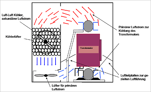 Einschaltstrombegrenzer - TRANSTEC GmbH - Hersteller von  Ringkerntransformatoren